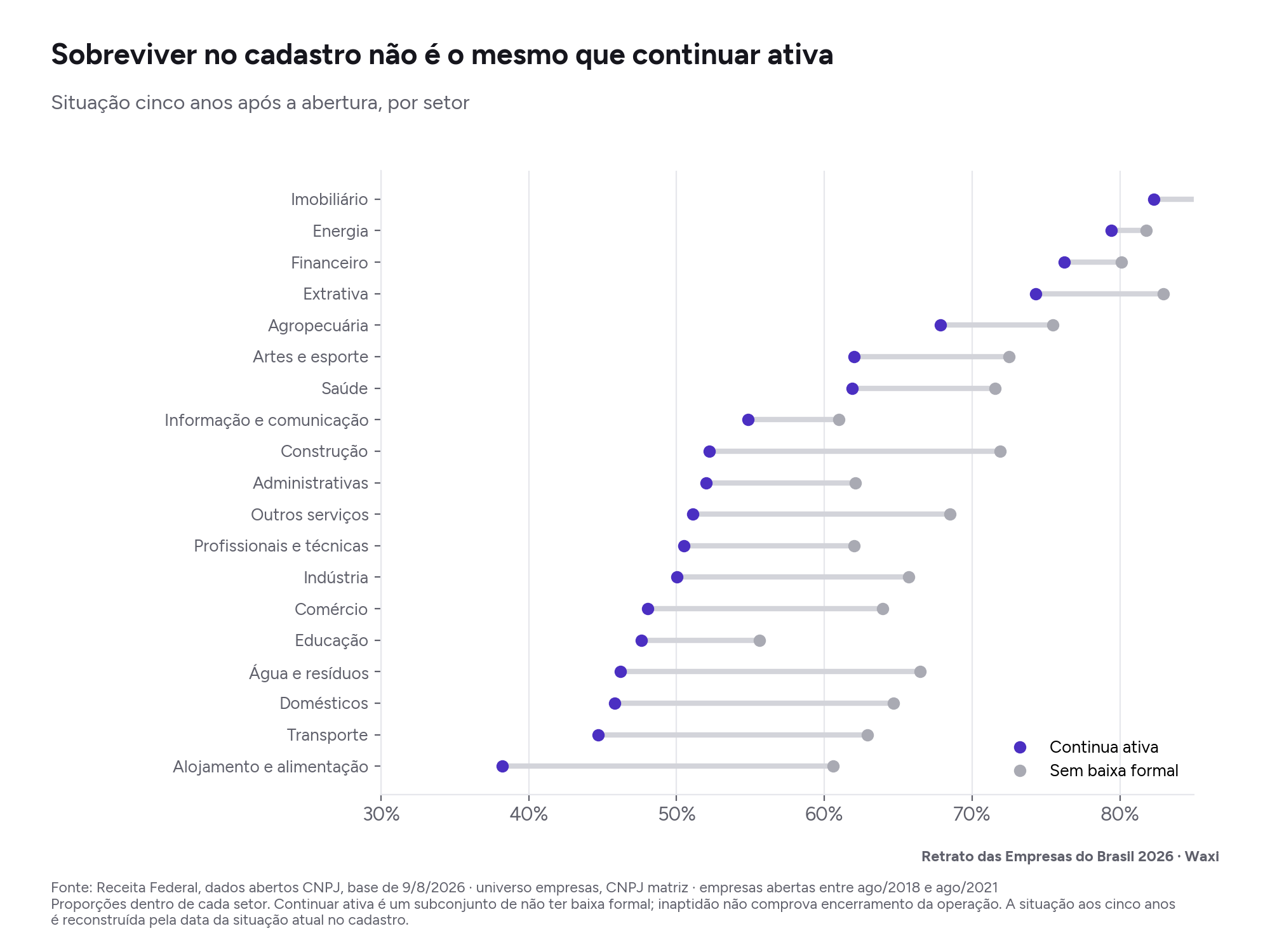 Sobreviver no cadastro não é o mesmo que continuar ativa